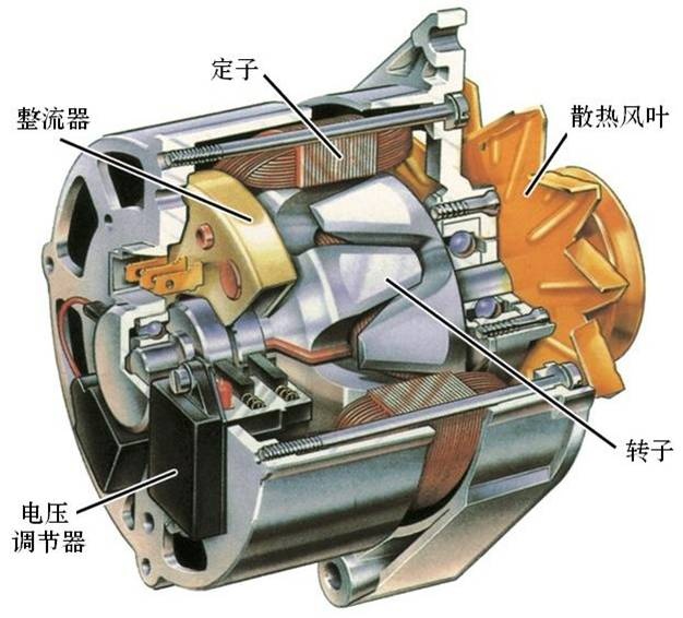 汽车用的电都是怎么充电的,怎么看汽车充电系统有没有电过去