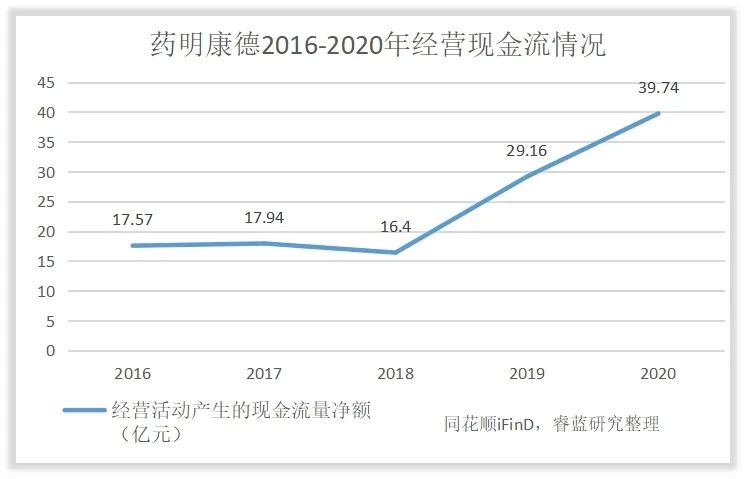 药明康德盈利明细,药明康德利润会受到多大影响