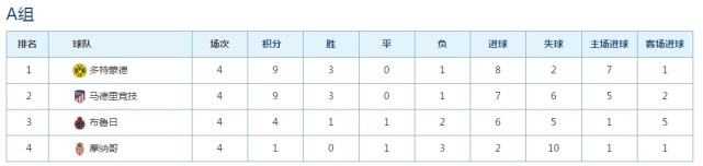 欧冠死亡小组积分榜,欧冠死亡小组最后一轮分析
