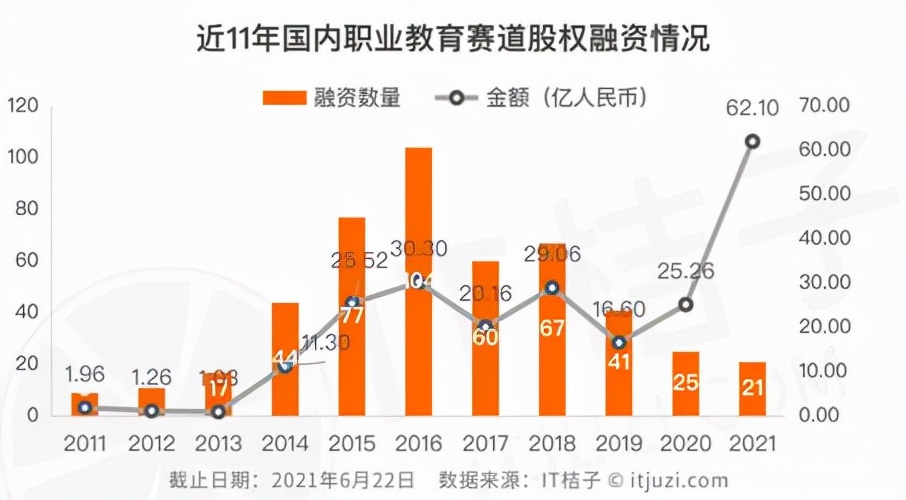 教培行业职业教育,成人职业教培行业未来5年趋势