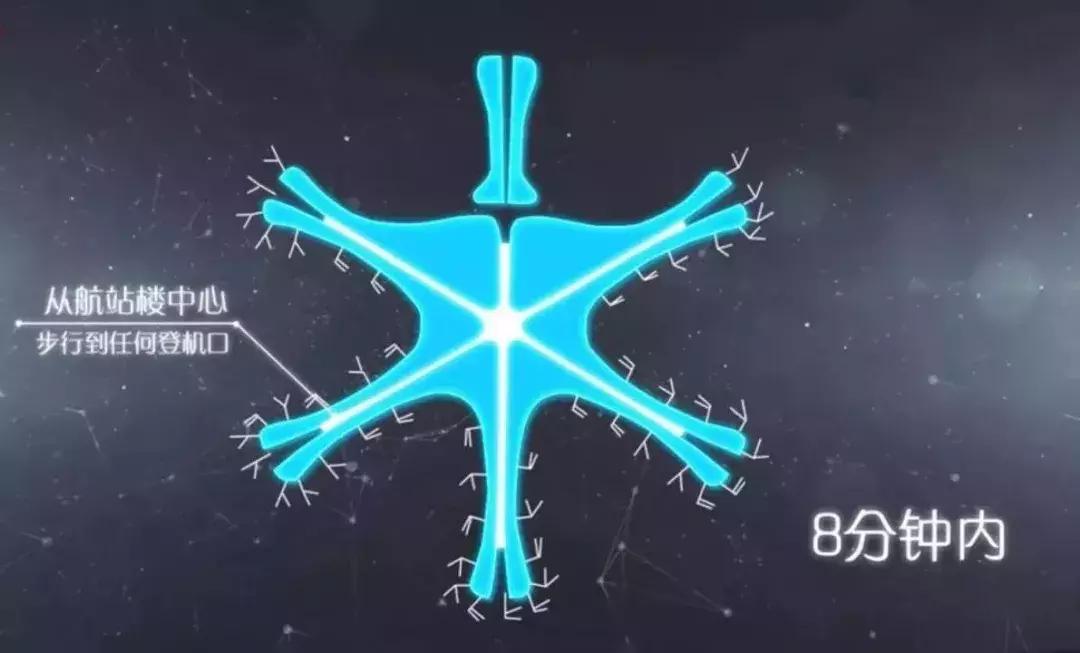 狂砸800亿的北京大兴机场终于完美面世,厉害了,我的国