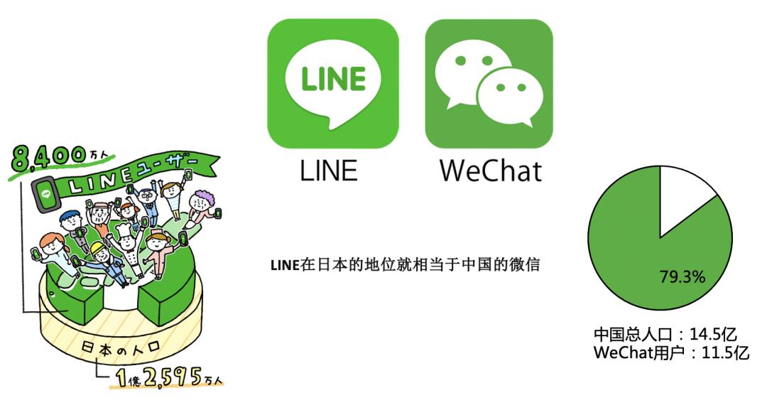 手握百度、微信、支付宝！日本超巨头电商即将来临