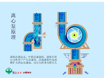 消防多级离心泵和单级离心泵区别,多级离心泵的区别