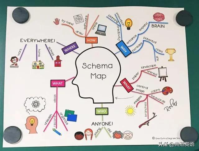 如何更有效刷英语阅读,如何有效且高效刷英语阅读