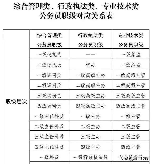 执法类公务员前途,执法岗发展前途