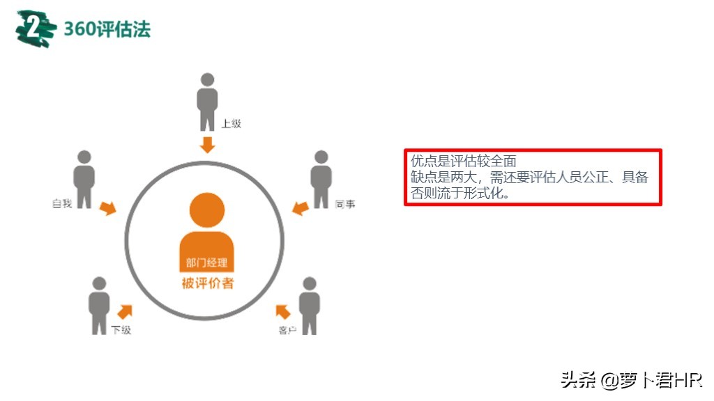 okr绩效考核指标的设计方法,pbc和okr绩效考核流程说明