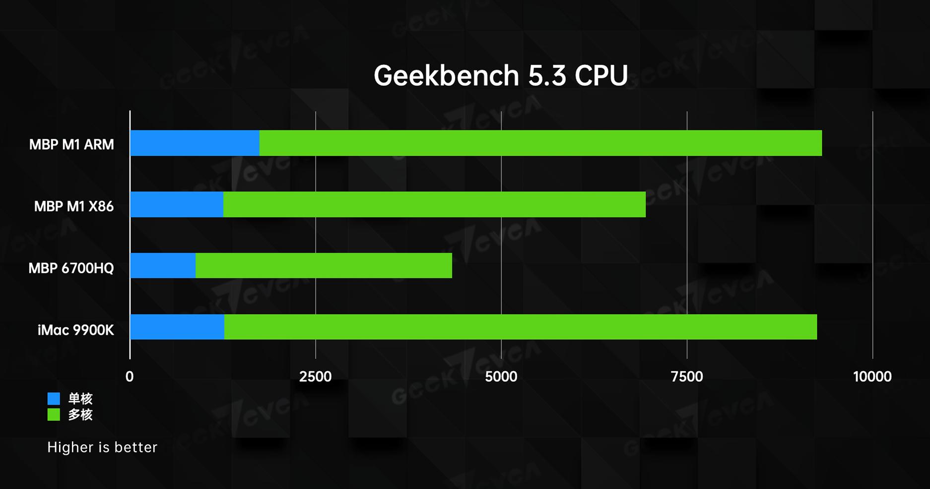 性能跑分1000000分,性能跑分高达66万