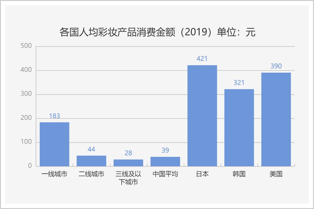 韩国人为什么忽悠不到中国姑娘了？