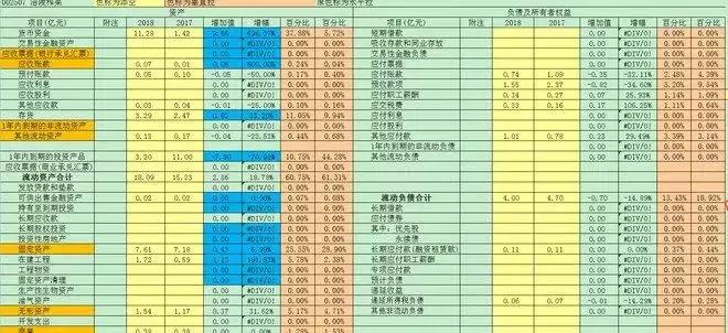 如何通过股市分析公司,股市怎么去分析一个公司是好公司