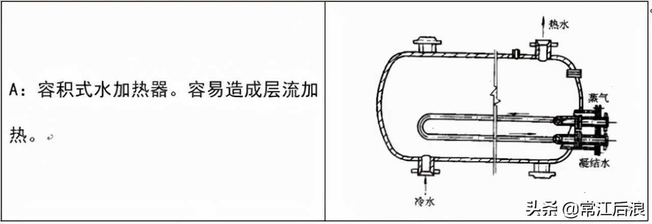 建筑消防给水识图总结,住宅消防给排水图纸讲解