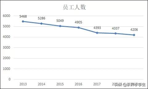 1172家店的天福，估值比喜茶少100亿？从其2019年财报来聊聊