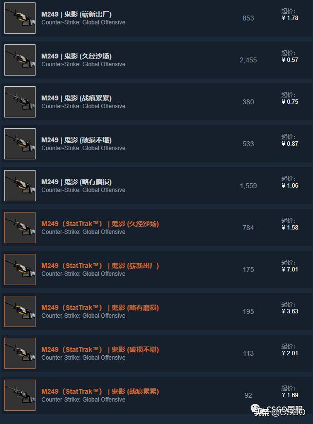 「CSGO皮肤控」第67期：便宜也好看！廉价黄色系