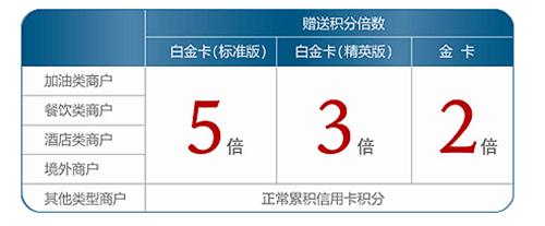 兴业信用卡哪种实用,2020年兴业银行信用卡好批吗