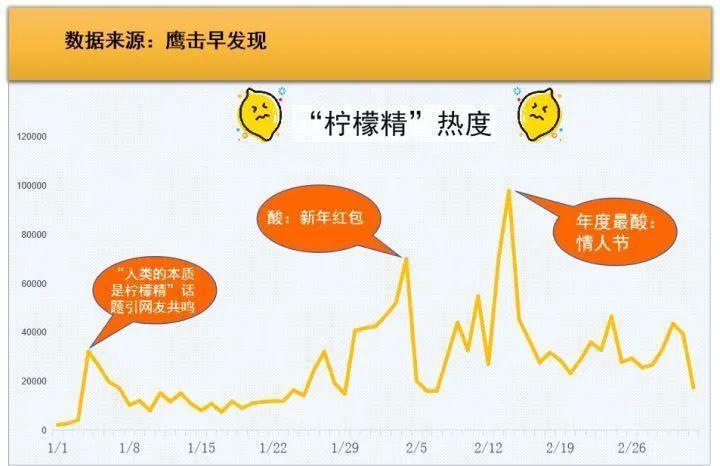 吃瓜一词是怎么来的,吃瓜一词的由来