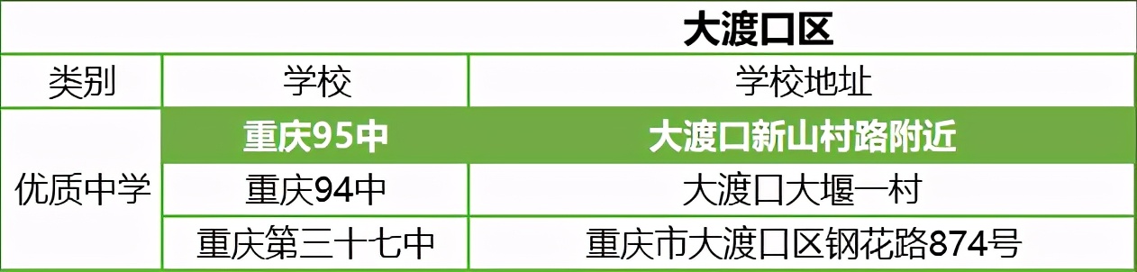 除了七龙珠学校还有哪些学校好些,重庆除了七龙珠最好的高中