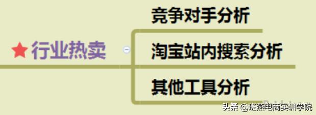 超详细打造爆款技巧,淘宝爆款打造流程