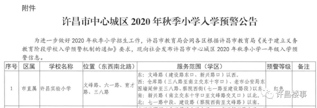 时代名居交房,楼事第七期