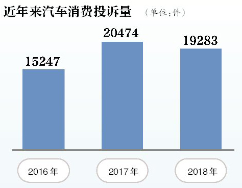 一成首付购车以租代购,一成首付买车然后出租