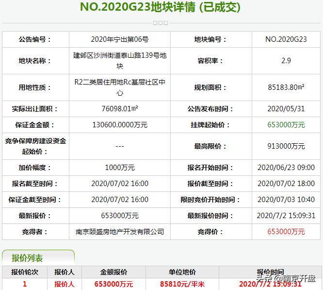 河西中价格洼地楼盘,河西中新楼盘最新消息