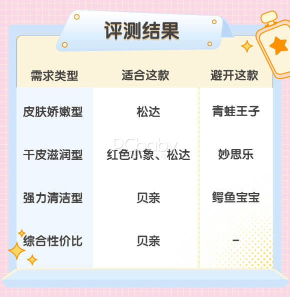 公认最好的十款沐浴露儿童,沐浴露宝宝测评