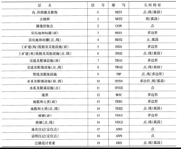 地形图测绘标准制图图例,掌握地形图测绘基本知识