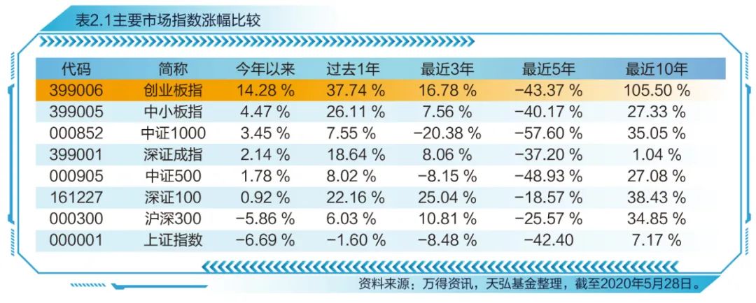 创业板指数十周年蓝皮书发布，感受中国创新创业发展节拍
