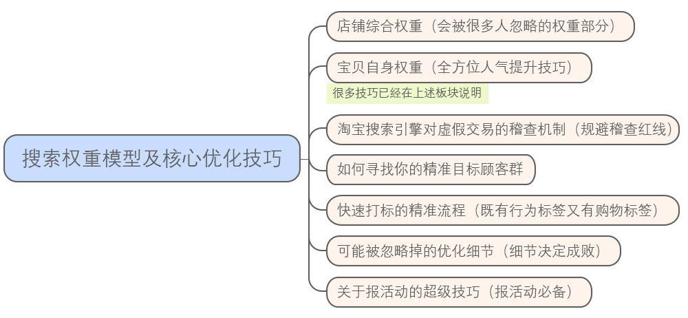 同样是开淘宝,为什么别人做的风生水起,而你做的惨不忍睹?
