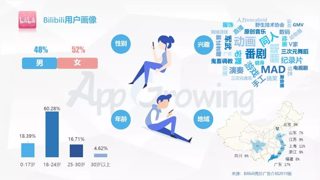 b站流量推广怎么使用,b站广告投放种类怎么选择