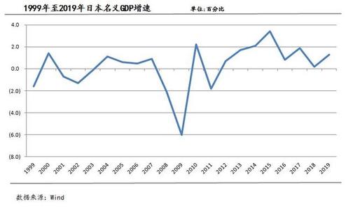 安倍经济学为何没能成功？细数安倍功过，印钞撒钱真能救经济吗？