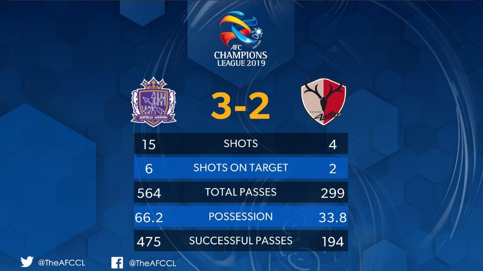 亚冠积分榜广岛恒大,亚冠鹿岛vs权健历史战绩