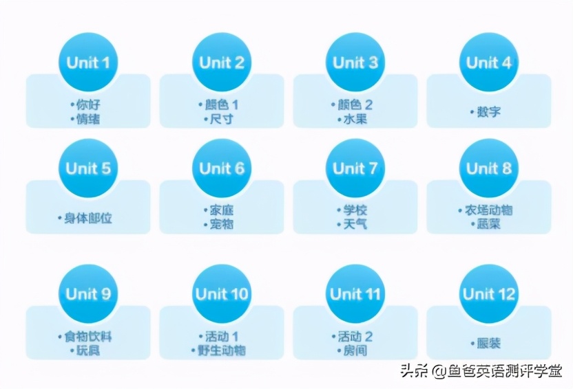 vipkid少儿英语收费怎么样,vipkid少儿英语课程