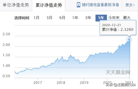 一图看懂基金净值,怎么看单位净值和累计净值