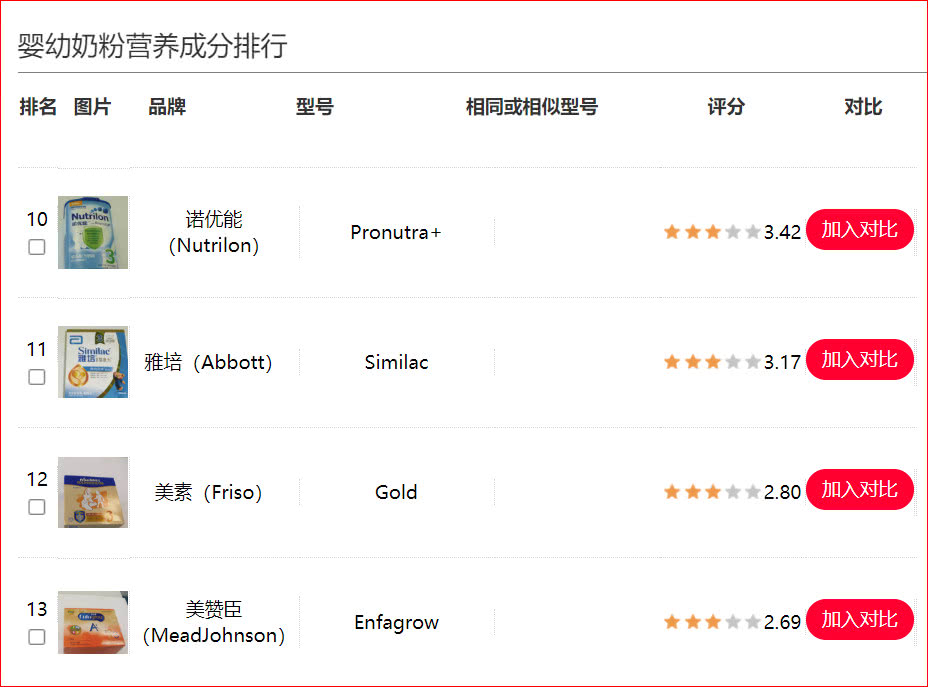 婴幼儿奶粉含有什么成分的不能喝,最好的婴幼儿奶粉里面含有什么