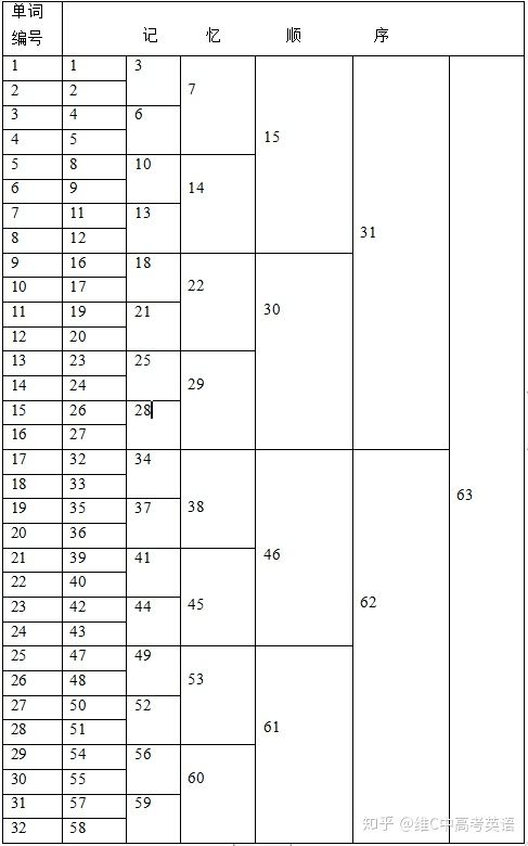 英语阅读完形技巧,高考英语完形和阅读如何训练