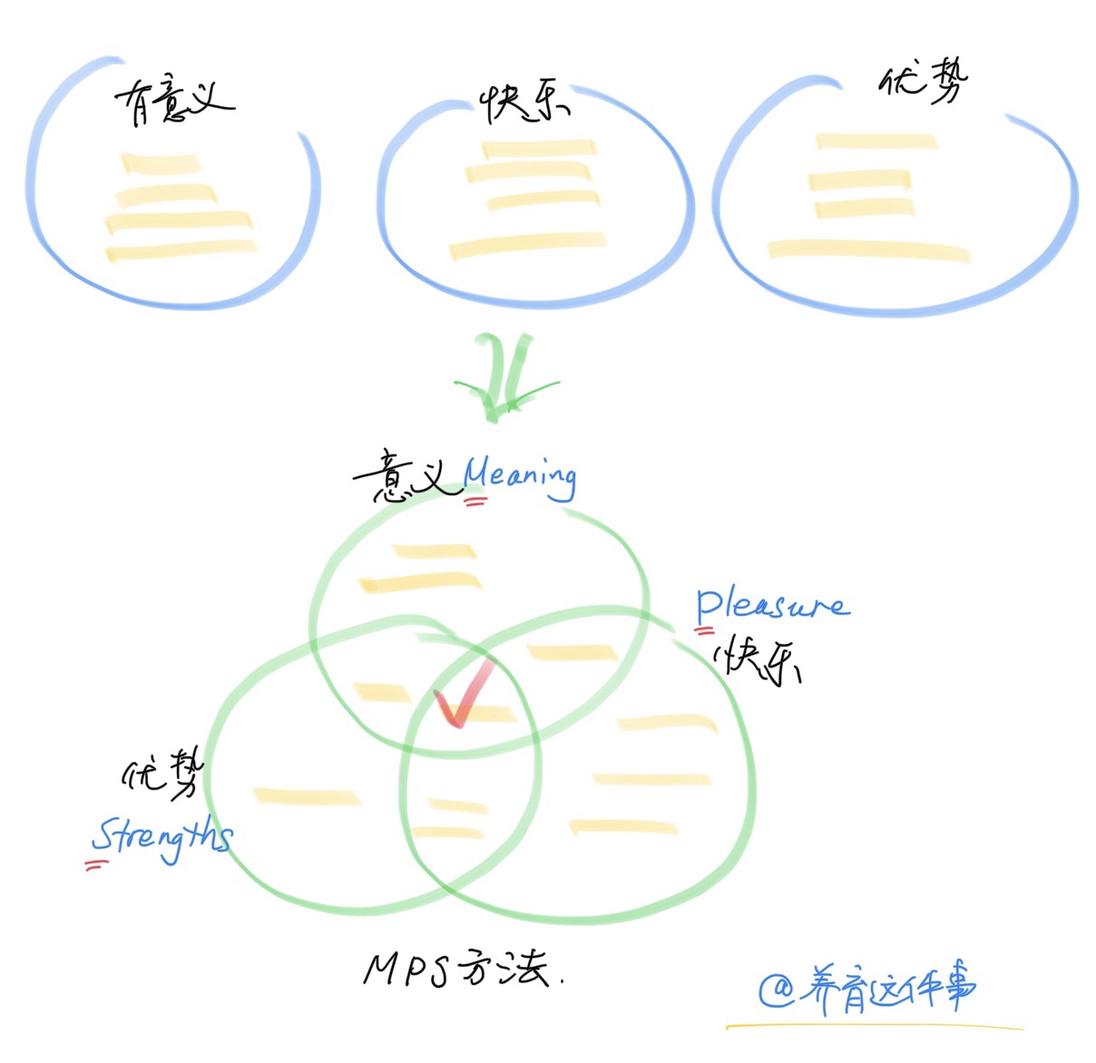 填志愿找工作方法 (填志愿的时候能不能找工作)