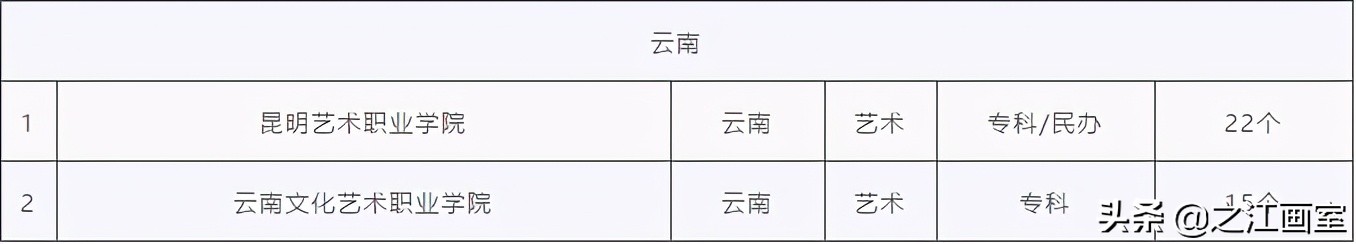 艺术类专科和本科选择,艺术类专业的本科好还是专科好