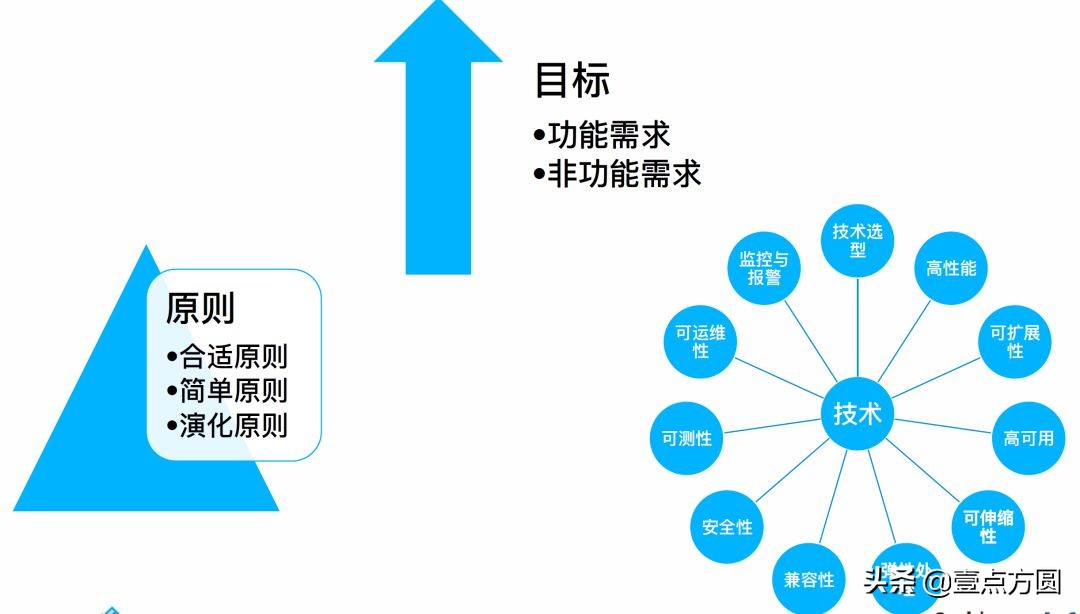 阿里为何值4400亿美金？看看TechLeader每天干啥就知道了！