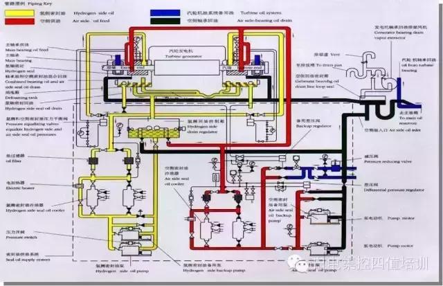 发电机密封油原理,氢冷发电机密封油系统