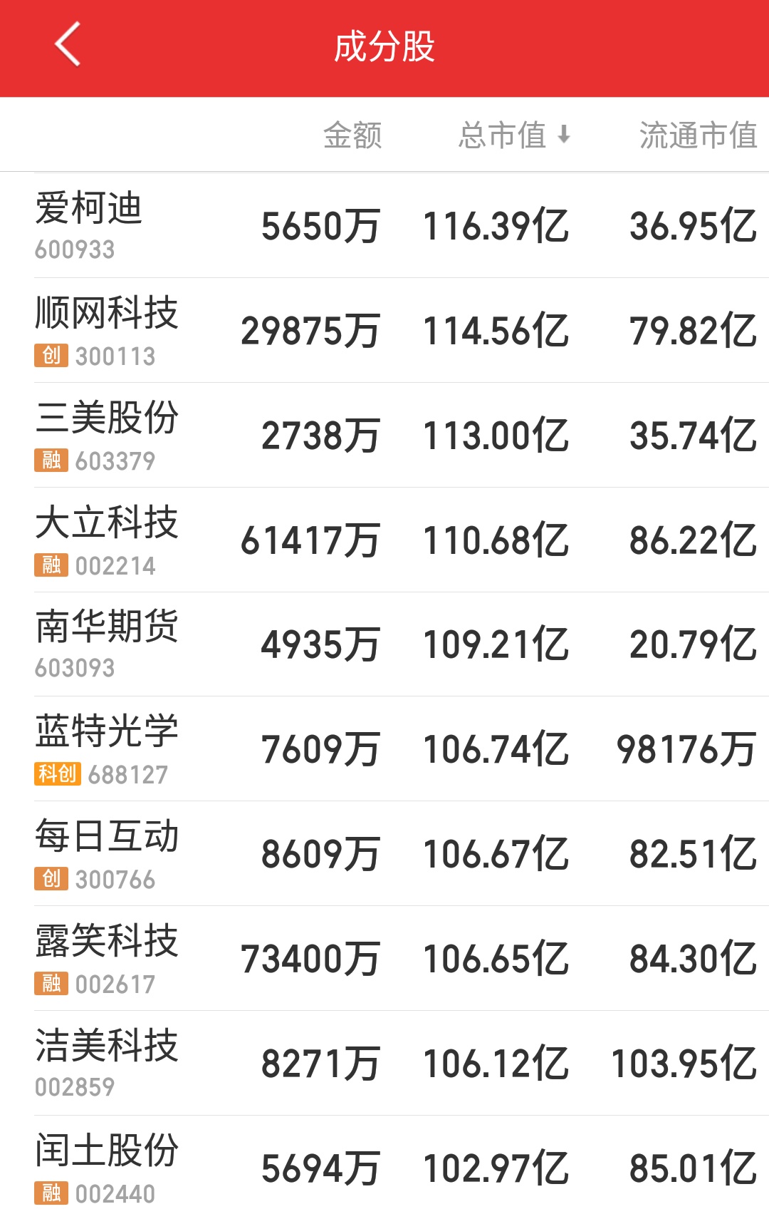 浙江多少上市公司,浙江板块利好