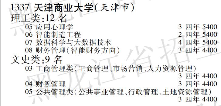 天津商业大学的高分专业,天津商业大学是志愿优先吗