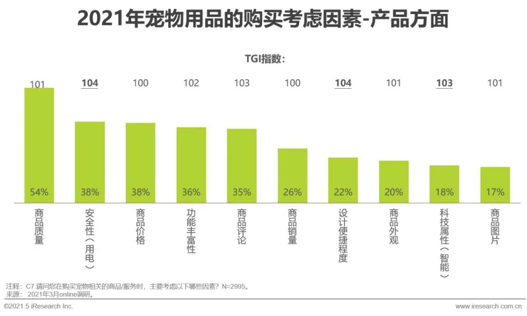 2021年宠物行业白皮书,2020中国宠物消费趋势白皮书