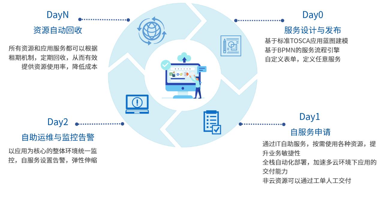 楠炰簯绉戞妧鏈夐檺鍏徃,楠炰簯绉戞妧