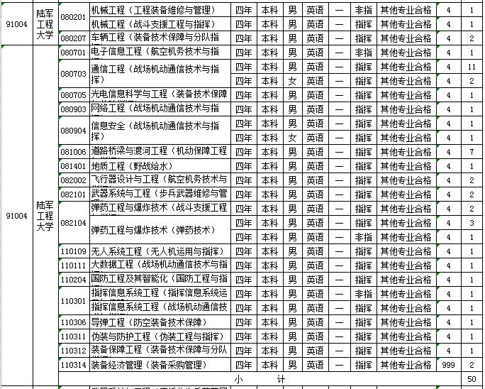 2021军校志愿填报技巧直播,山东军校志愿填报
