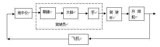 737-800客机飞控系统,一文读懂智能驾驶核心激光雷达