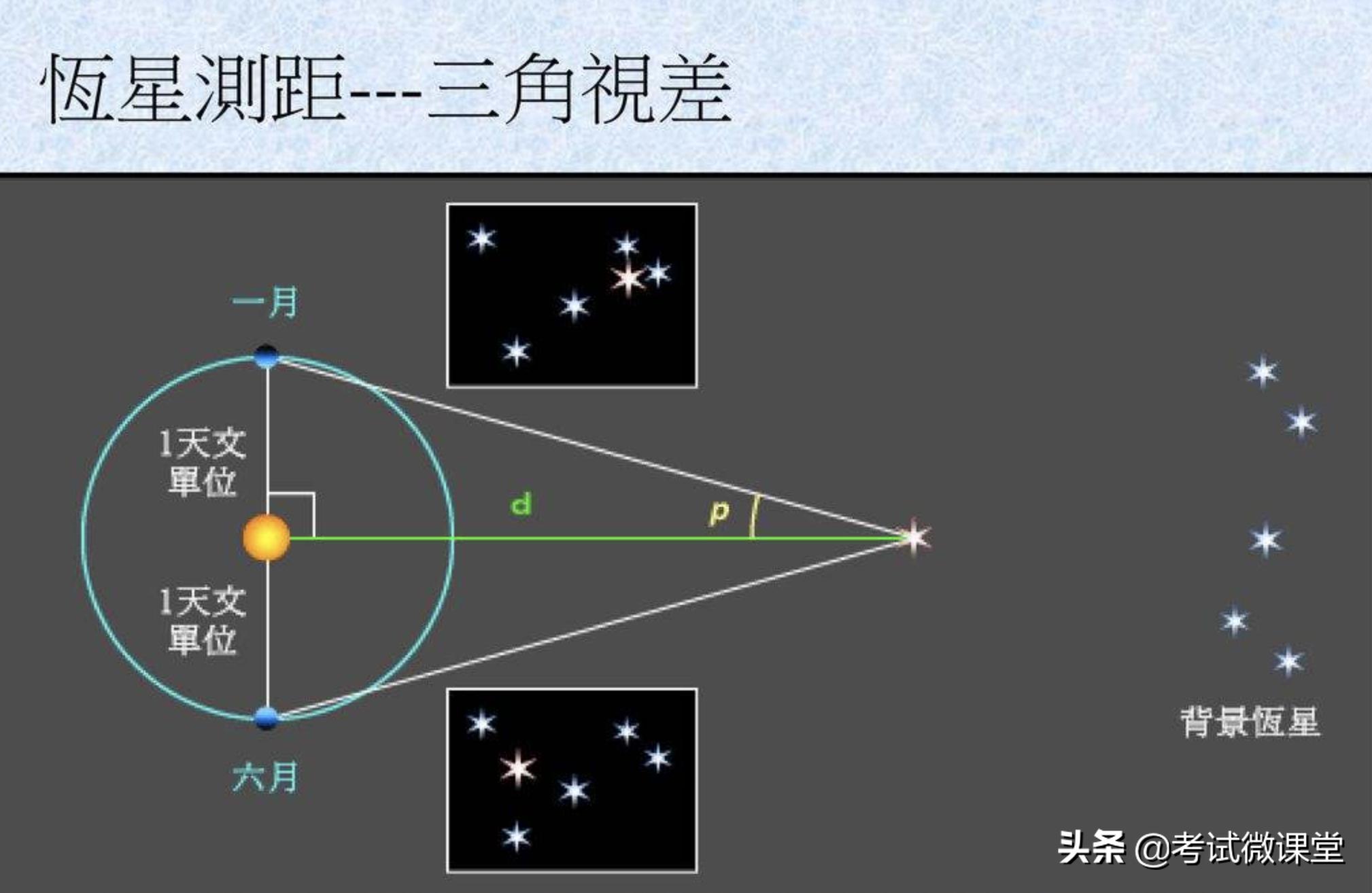 高中数学三角函数定理讲解,三角函数是高中数学最重要的部分