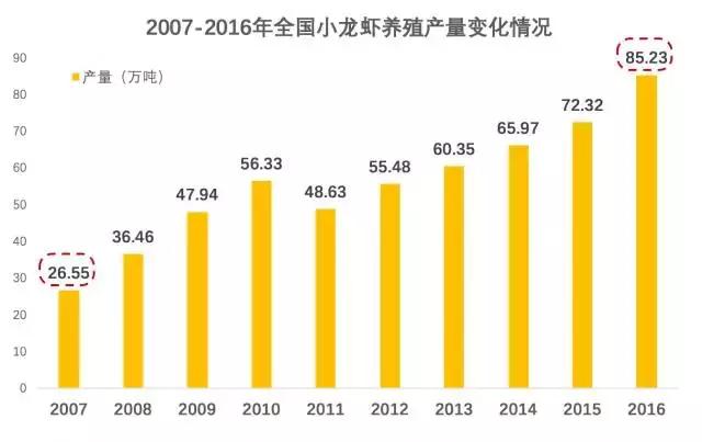 靠卖小龙虾致富之路一口气看完,卖小龙虾5个月可以挣多少钱