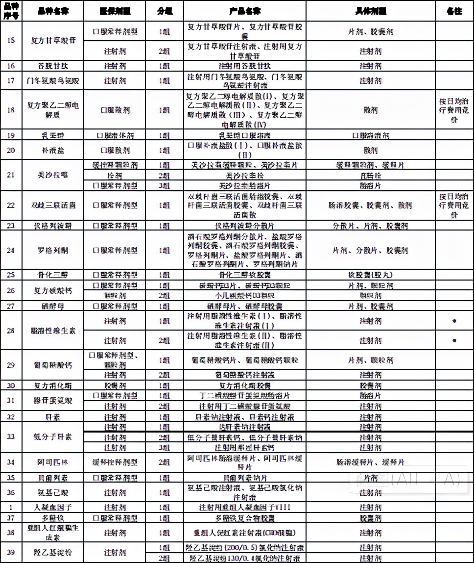 国家带量采购品种名单,湖南4+7带量采购品种
