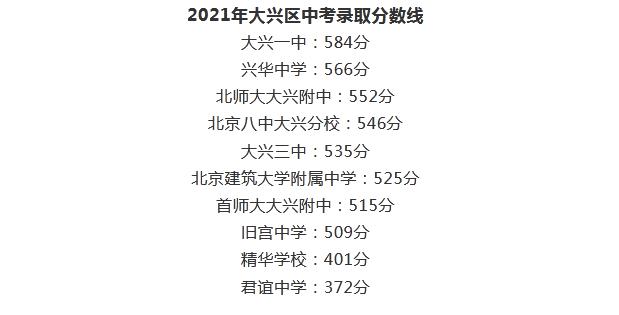 新城区中考第一名,2023年中考第一名是哪个学校