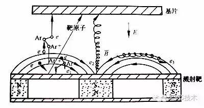 中国的ito靶材现状如何,ito靶材国产化