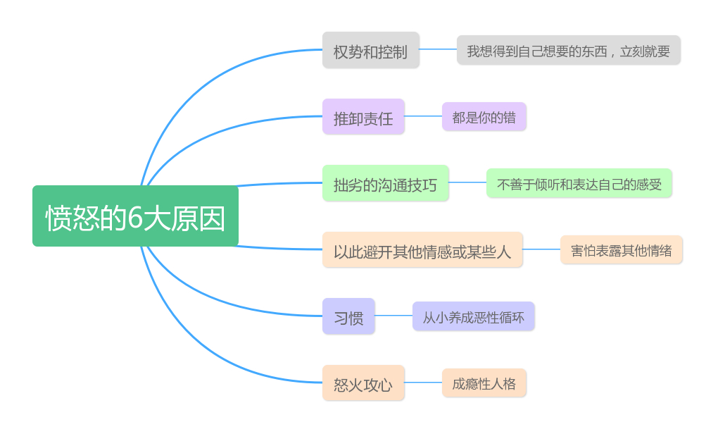孩子一生气就打大人怎么办,孩子发脾气打人怎么惩罚